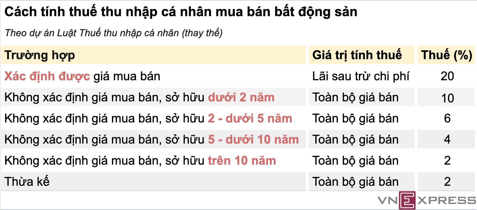 Một số lo ngại và tác động phụ của chính sách tăng thuế BDS