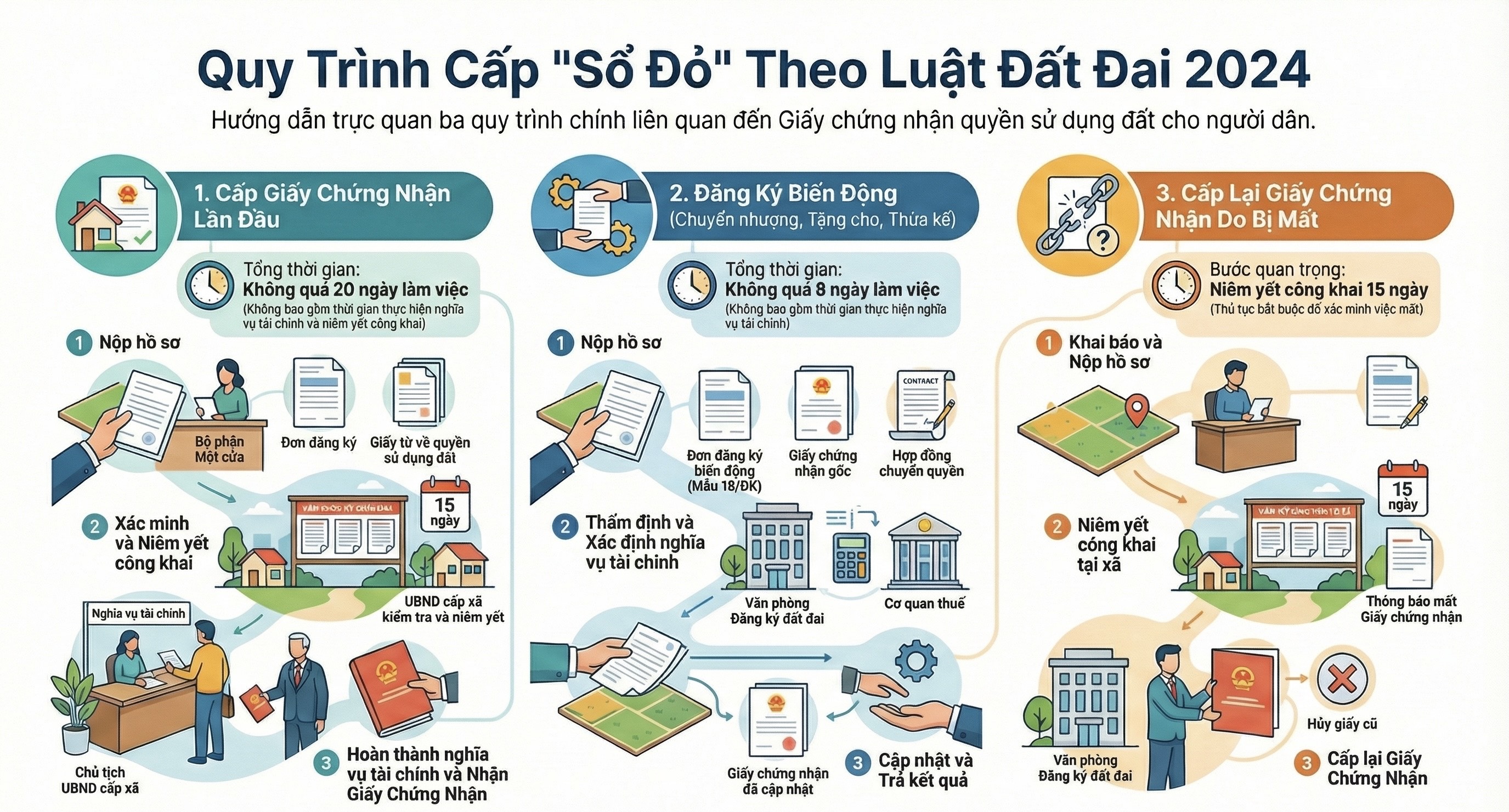 SỔ TAY NGHIỆP VỤ HƯỚNG DẪN CẤP GIẤY CHỨNG NHẬN QUYỀN SỬ DỤNG ĐẤT  